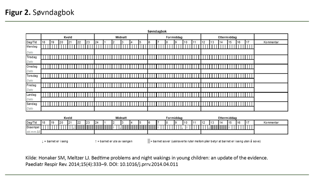Figur 2. Søvndagbok 