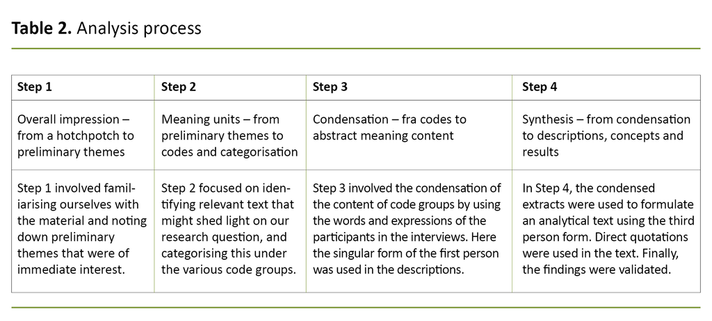 Table 2. Analysis process