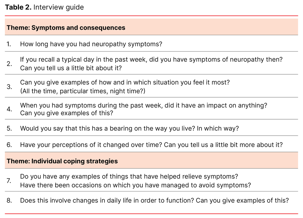 Table 2. Interview guide