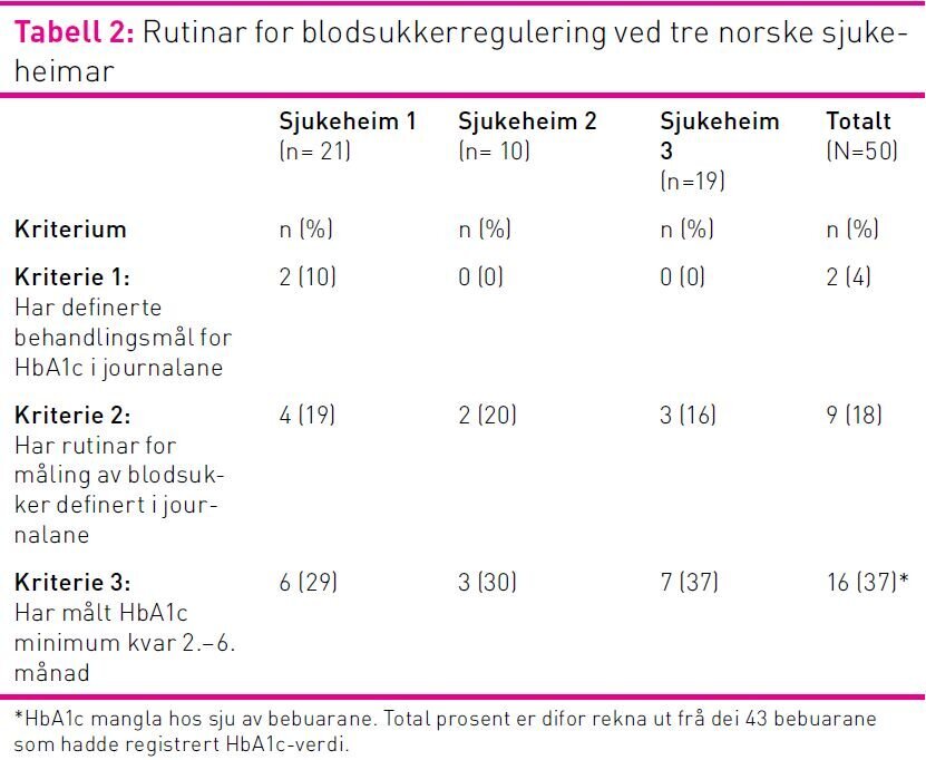 Tabell 2