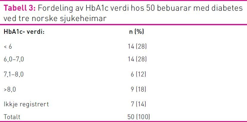 Tabell 3